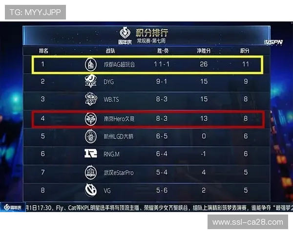 联盟新规季中赛冠军获季后赛席位，赛制改革进一步激烈